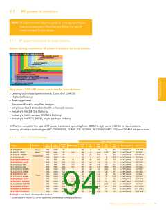浏览型号BFG67-X的Datasheet PDF文件第94页