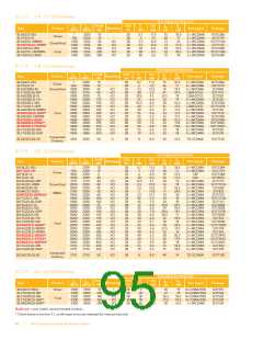 浏览型号BFG67-X的Datasheet PDF文件第95页