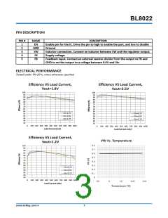 浏览型号BL8022CB5TR的Datasheet PDF文件第3页