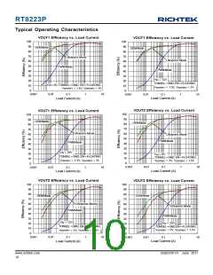 浏览型号RT8223P的Datasheet PDF文件第10页
