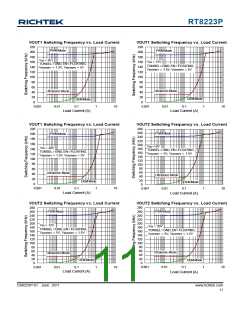 浏览型号RT8223P的Datasheet PDF文件第11页
