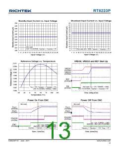 浏览型号RT8223P的Datasheet PDF文件第13页