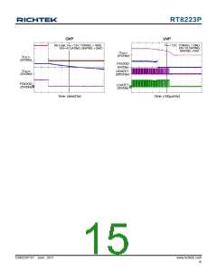 浏览型号RT8223P的Datasheet PDF文件第15页