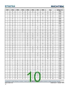 浏览型号RT8876A的Datasheet PDF文件第10页