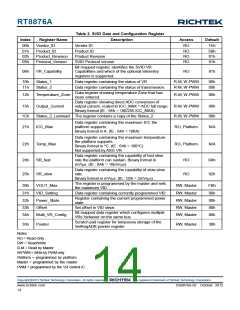 浏览型号RT8876A的Datasheet PDF文件第14页