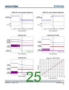 浏览型号RT8876A的Datasheet PDF文件第25页