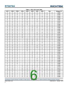 浏览型号RT8876A的Datasheet PDF文件第6页