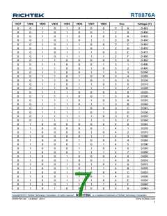 浏览型号RT8876A的Datasheet PDF文件第7页