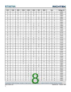 浏览型号RT8876A的Datasheet PDF文件第8页