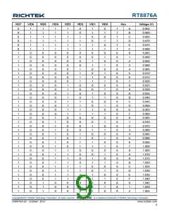 浏览型号RT8876A的Datasheet PDF文件第9页