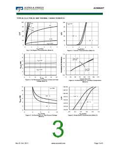 浏览型号AON6407的Datasheet PDF文件第3页