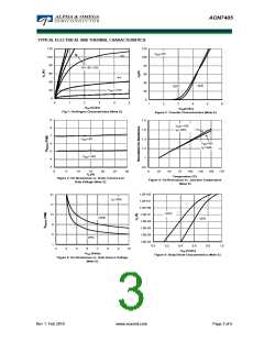 浏览型号AON7405的Datasheet PDF文件第3页