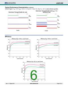 浏览型号AOZ1280CI的Datasheet PDF文件第6页