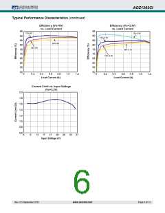 浏览型号AOZ1282CI的Datasheet PDF文件第6页