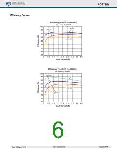 浏览型号AOZ1284PI的Datasheet PDF文件第6页