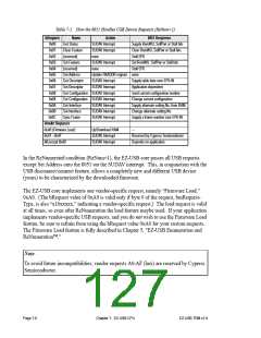 浏览型号AN2131QC的Datasheet PDF文件第127页