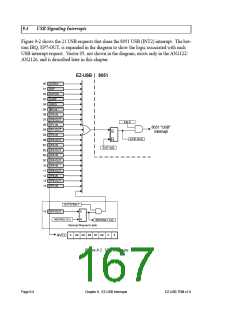 浏览型号AN2131QC的Datasheet PDF文件第167页