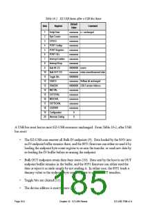 浏览型号AN2131QC的Datasheet PDF文件第185页