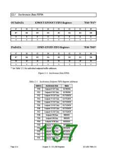 浏览型号AN2131QC的Datasheet PDF文件第197页