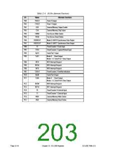 浏览型号AN2131QC的Datasheet PDF文件第203页