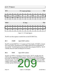 浏览型号AN2131QC的Datasheet PDF文件第209页