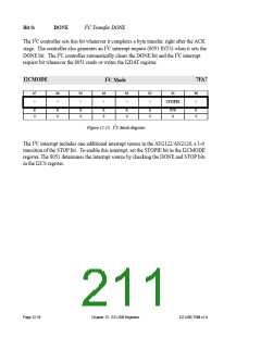 浏览型号AN2131QC的Datasheet PDF文件第211页