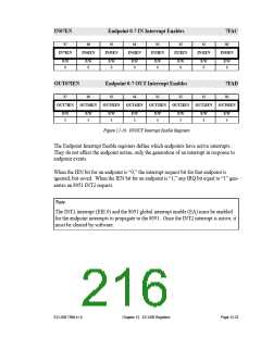浏览型号AN2131QC的Datasheet PDF文件第216页
