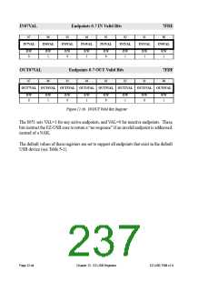 浏览型号AN2131QC的Datasheet PDF文件第237页