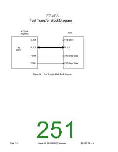 浏览型号AN2131QC的Datasheet PDF文件第251页