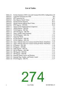 浏览型号AN2131QC的Datasheet PDF文件第274页