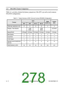 浏览型号AN2131QC的Datasheet PDF文件第278页