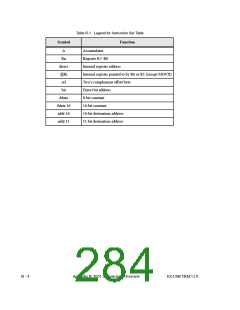 浏览型号AN2131QC的Datasheet PDF文件第284页