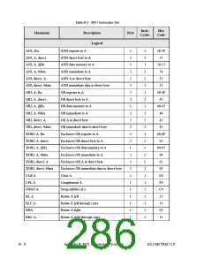 浏览型号AN2131QC的Datasheet PDF文件第286页