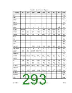 浏览型号AN2131QC的Datasheet PDF文件第293页