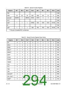 浏览型号AN2131QC的Datasheet PDF文件第294页