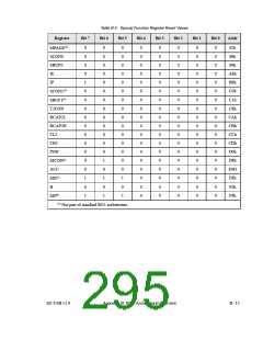 浏览型号AN2131QC的Datasheet PDF文件第295页