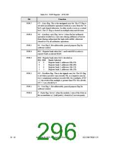 浏览型号AN2131QC的Datasheet PDF文件第296页