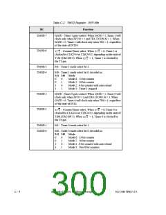 浏览型号AN2131QC的Datasheet PDF文件第300页