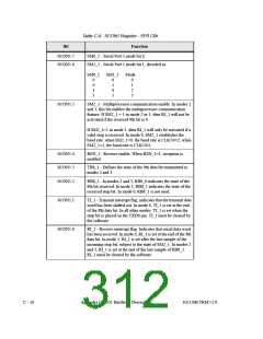 浏览型号AN2131QC的Datasheet PDF文件第312页