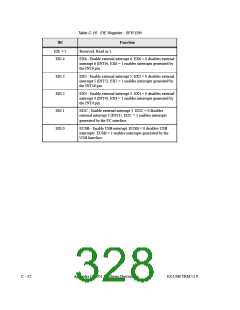 浏览型号AN2131QC的Datasheet PDF文件第328页