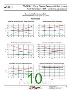 浏览型号ACS711的Datasheet PDF文件第10页