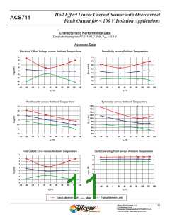 浏览型号ACS711的Datasheet PDF文件第11页