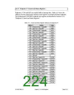 浏览型号AN2135SC的Datasheet PDF文件第224页