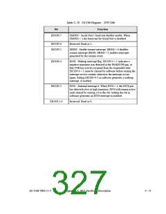 浏览型号AN2135SC的Datasheet PDF文件第327页