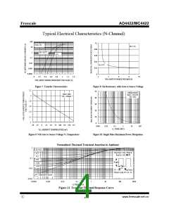 浏览型号AO4422的Datasheet PDF文件第4页