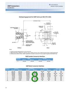 浏览型号127-0701-201的Datasheet PDF文件第8页