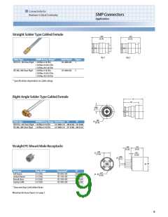 浏览型号127-0701-201的Datasheet PDF文件第9页