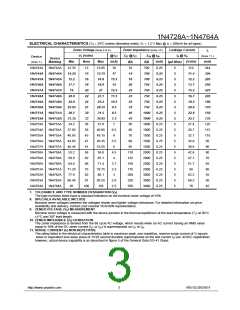浏览型号1N4748A的Datasheet PDF文件第3页