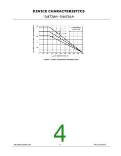 浏览型号1N4748A的Datasheet PDF文件第4页