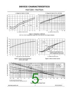 浏览型号1N4748A的Datasheet PDF文件第5页